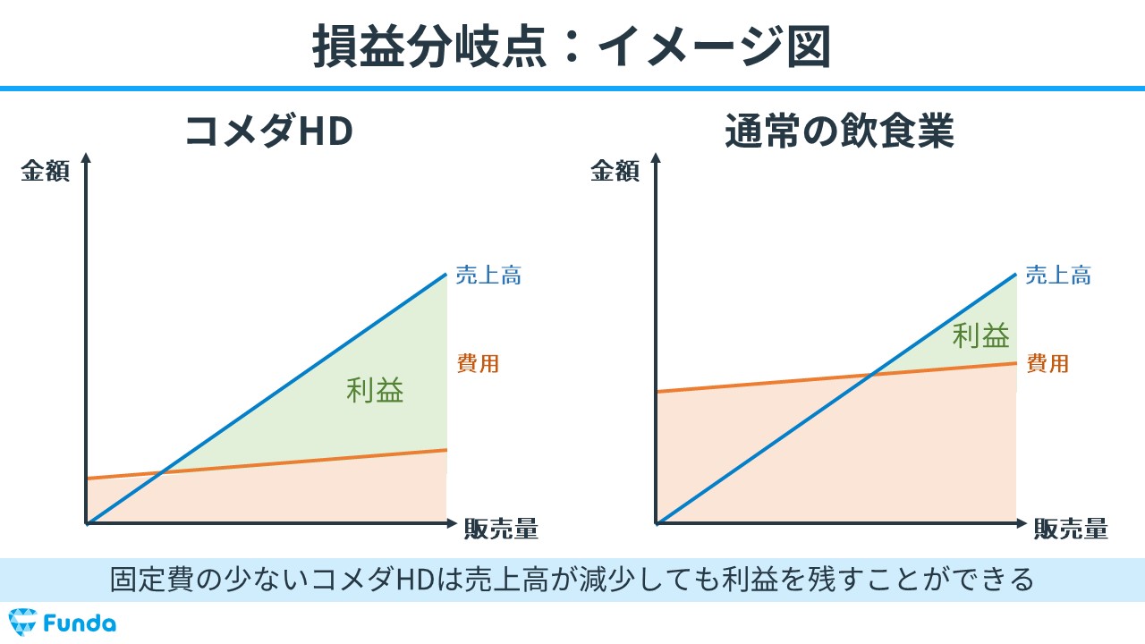 営業利益とは？計算式や分析方法、経常利益との違いを徹底解説